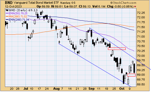 tsp-f-fund-101323.gif