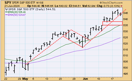 TSP-C-fund-62324.gif