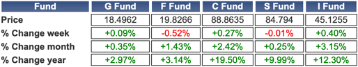 TSP-shares-090124.gif