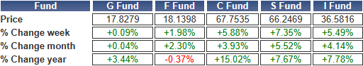 TSP-shares-110423.gif