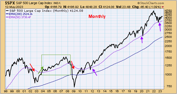 tsp-c-fund-051523m.gif