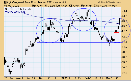 tsp-f-fund-031623.gif