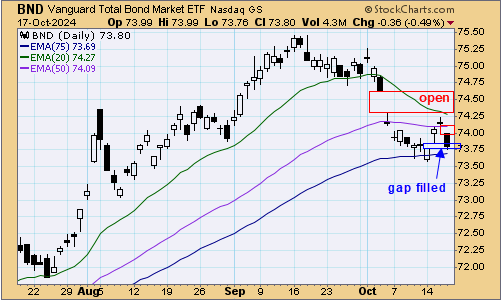 tsp-f-fund-101824.gif