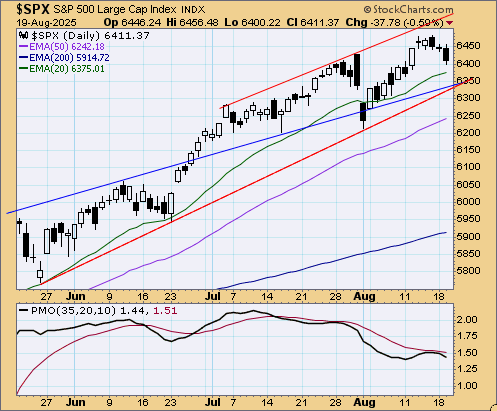 tsp-c-fund-082025.gif