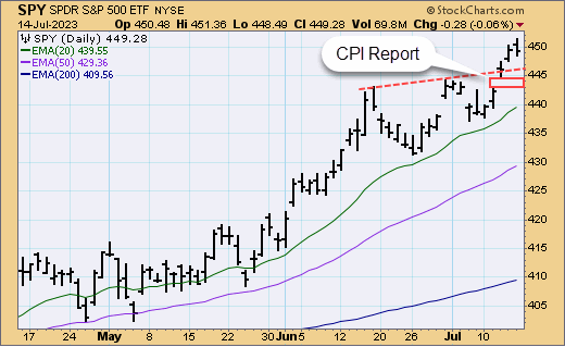 TSP-C-fund-071523.gif