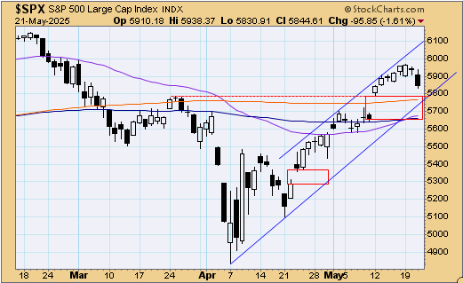 tsp-c-fund-052225.gif