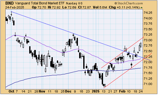 tsp-f-fund-022525.gif