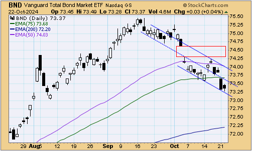 tsp-f-fund-102324.gif