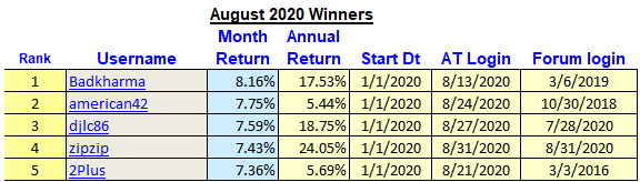 0820_winners.gif