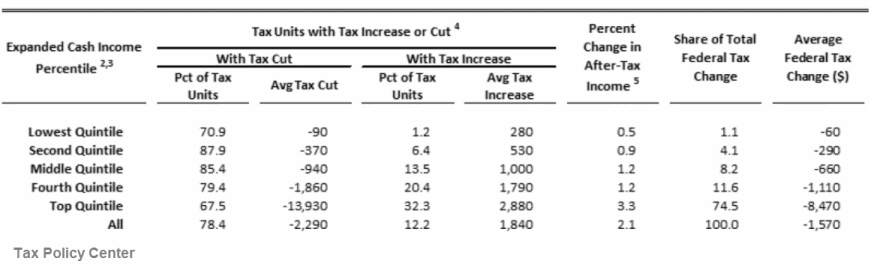 tax-cuts.gif