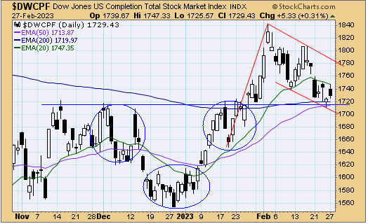 tsp-s-fund-022823.gif