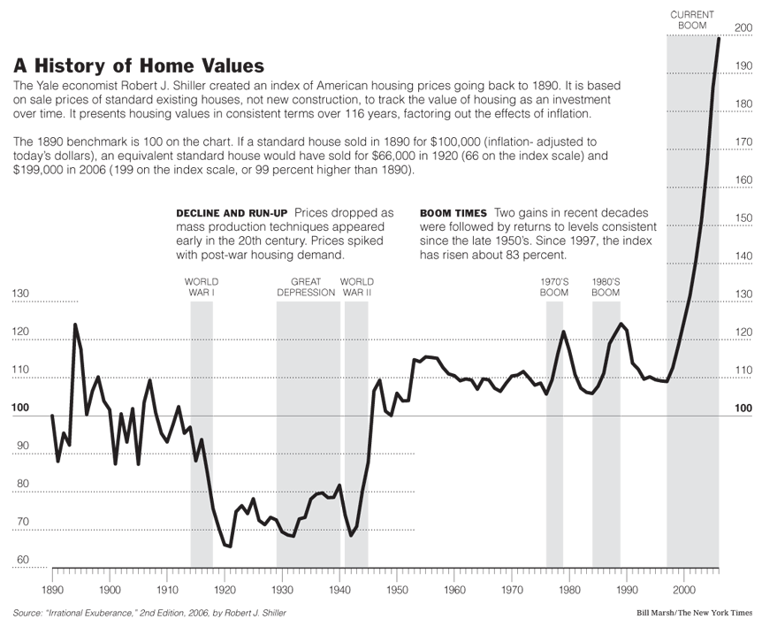 shiller.gif