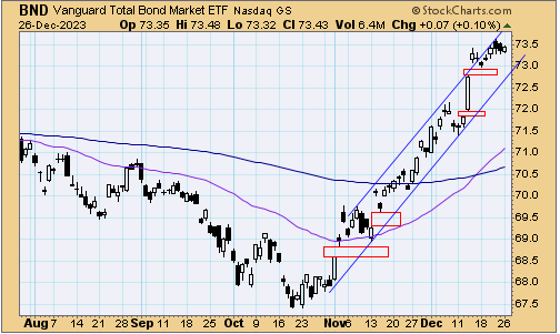 tsp-f-fund-122723.gif