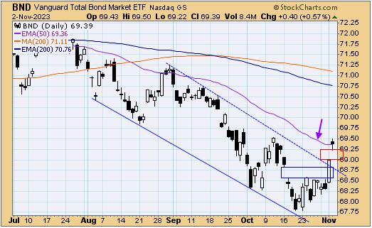 tsp-f-fund-110323.gif