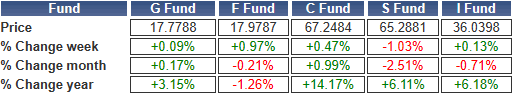 TSP-shares-101523.gif