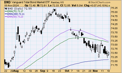 tsp-f-fund-111924.gif