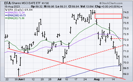 TSP-I-fund-081923.gif