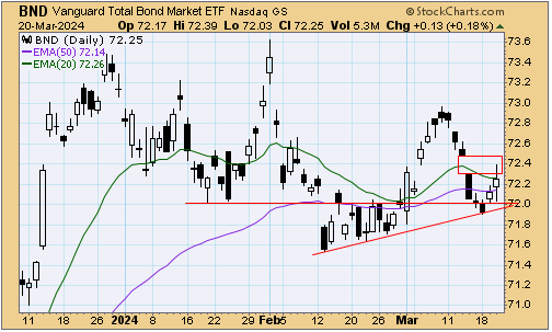 tsp-f-fund-032124.gif