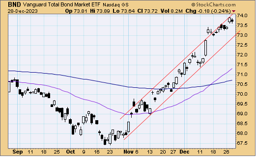 tsp-f-fund-122923.gif