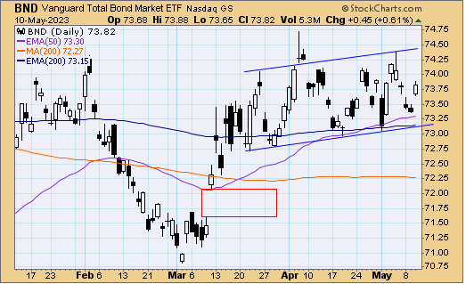 tsp-f-fund-051123.gif