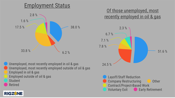 Unemployed-and-laid-off-from-oil-and-gas.png