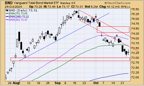 tsp-f-fund-102524.gif