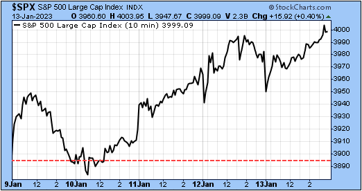 TSP-SP500-011323.gif