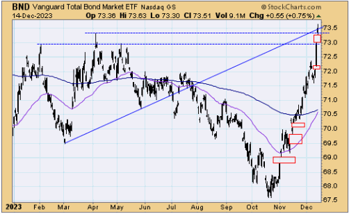 tsp-f-fund-121523.gif