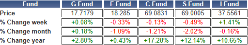 TSP-shares-091623.gif