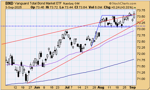 tsp-f-fund-090425.gif