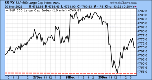 TSP-C-fund-123123.jpg