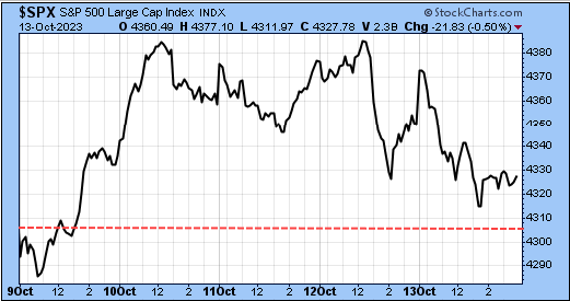 TSP-SP500-101523.gif