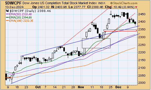 tsp-s-fund-121624.gif