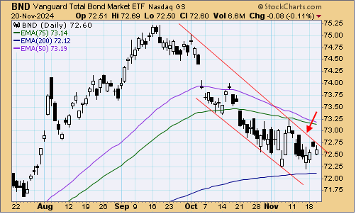 tsp-f-fund-112124.gif