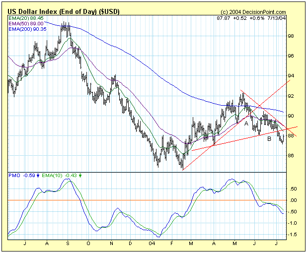 dollar0714.gif