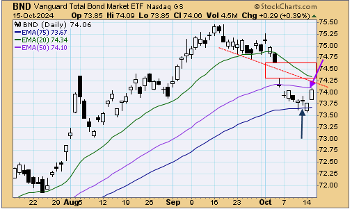 tsp-f-fund-101624.gif