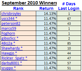 0910_winners.gif