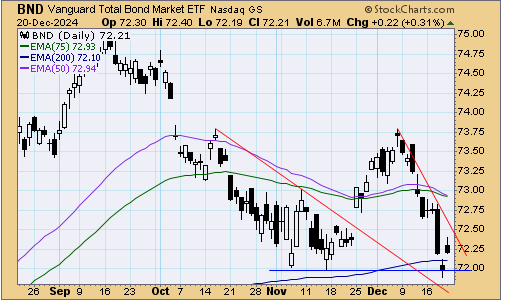 tsp-f-fund-122324.gif