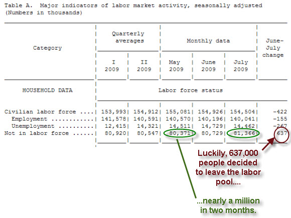 Labor_pool_expands.jpg