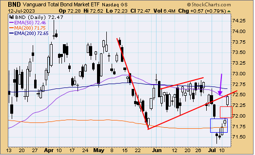 tsp-f-fund-071323.gif