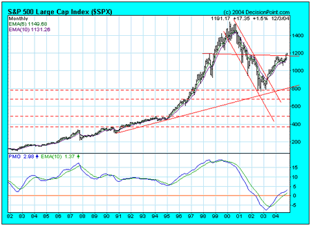 sp500_20yr.gif