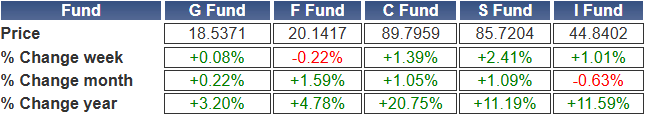 TSP-shares-092124.gif