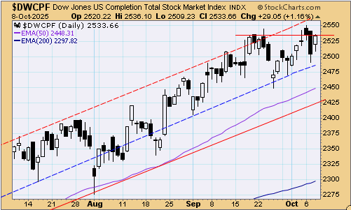 tsp-s-fund-100925.gif