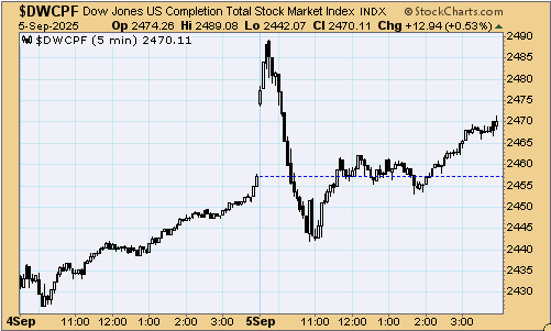 tsp-s-fund-090825.gif