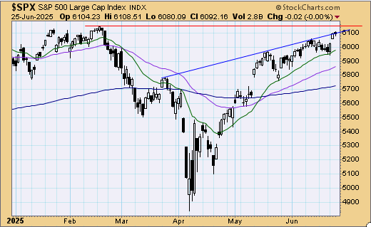 tsp-c-fund-062625.gif
