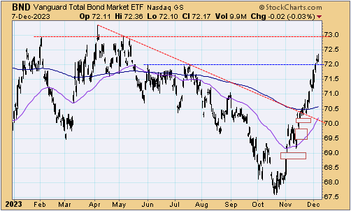 tsp-f-fund-120823.gif