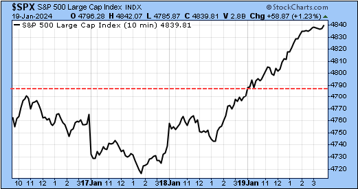 TSP-SP500-012124.gif