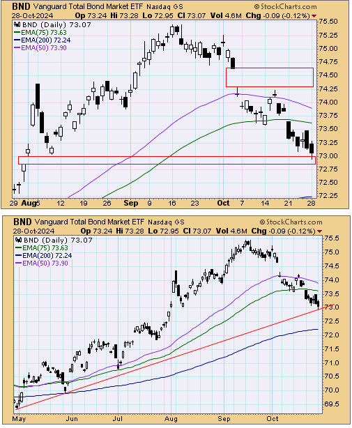 tsp-f-fund-102924.gif