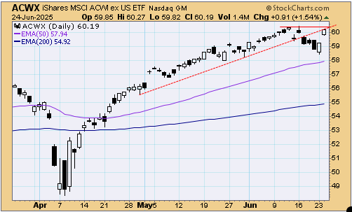 tsp-i-fund-062525.gif