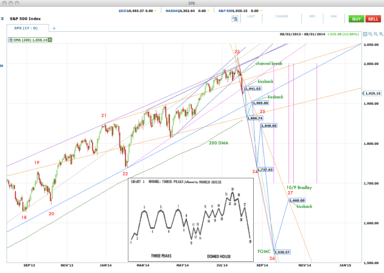 SPX+08-01+1Y.png